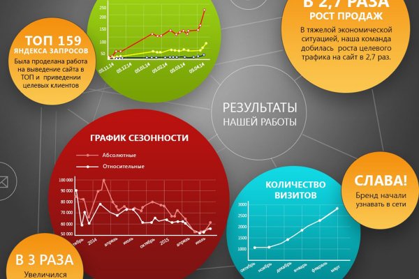 Кракен сайт закладок
